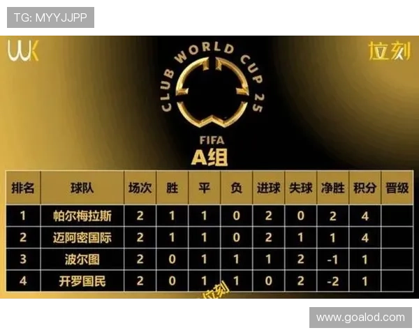 2026世界杯48队12小组赛制如何规定，小组前两名和8个成绩最好小组第三怎么晋级