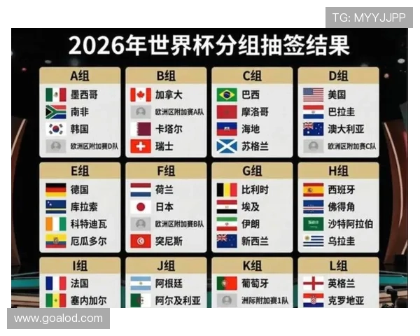 2026世界杯48支球队如何分配到12个小组的分组规则