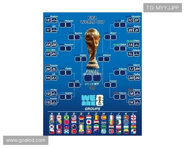 2026世界杯48队参赛如何分组晋级淘汰赛