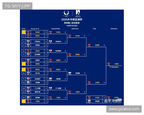 2026世界杯官方晋级路径详解