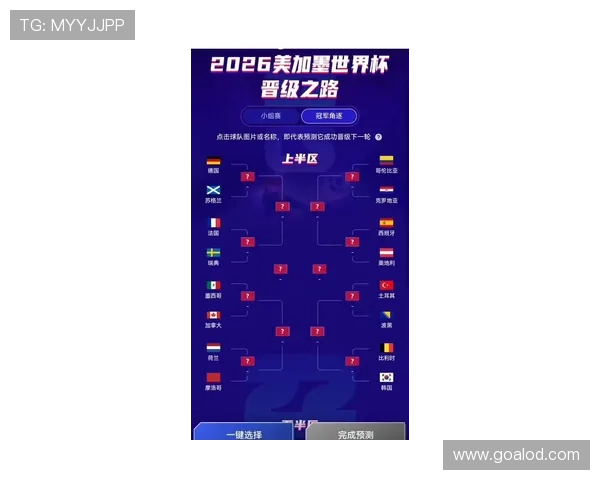 2026世界杯最新小组前二晋级规则 2026世界杯最新小组前二晋级规则