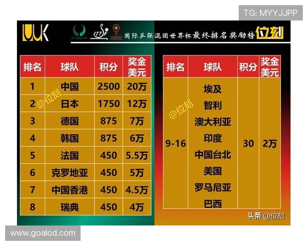 2026世界杯规则下积分怎么排名 2026世界杯规则下积分怎么排名