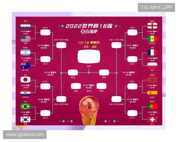 世界杯淘汰赛规则说明:32强阶段如何决定晋级