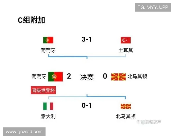 世界杯淘汰赛资料合集:赛程、球队与比赛城市整理